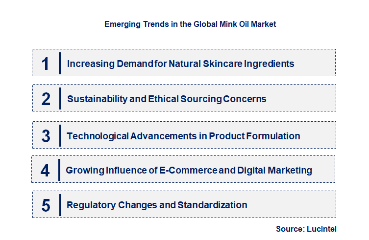 Emerging Trends in the Mink Oil Market